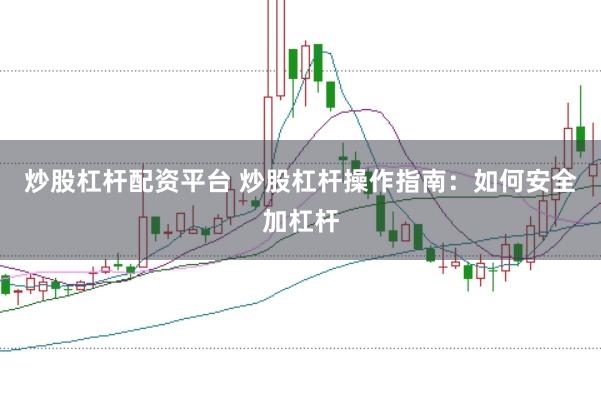 炒股杠杆配资平台 炒股杠杆操作指南：如何安全加杠杆