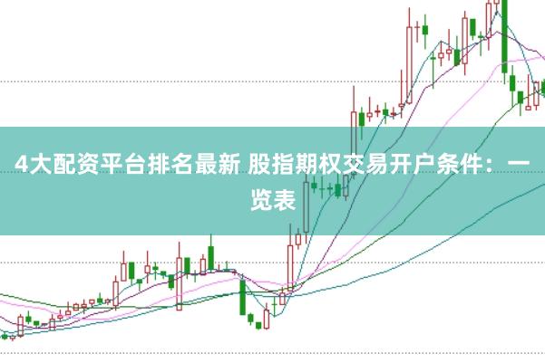 4大配资平台排名最新 股指期权交易开户条件：一览表
