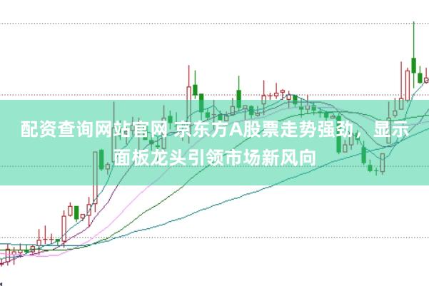 配资查询网站官网 京东方A股票走势强劲，显示面板龙头引领市场新风向