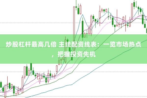 炒股杠杆最高几倍 主线配资线表：一览市场热点，把握投资先机