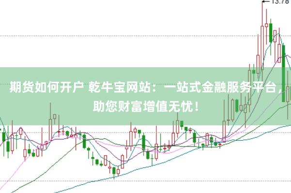 期货如何开户 乾牛宝网站：一站式金融服务平台，助您财富增值无忧！